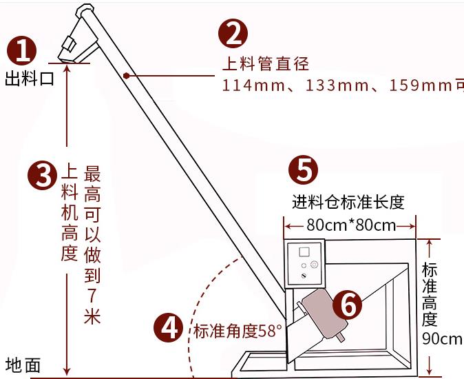 上海不銹鋼螺旋提升機廠家-螺旋上料機定制